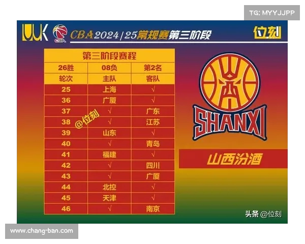 CBA联赛发展现状分析与未来趋势展望 CBA联赛发展现状分析与未来趋势展望